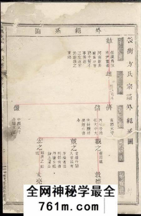 东阳城北方氏宗谱