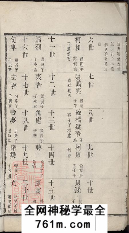 江苏无锡至德堂吴氏统谱