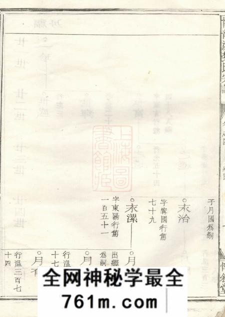 浙江惇叙堂博龙溪樊氏宗谱