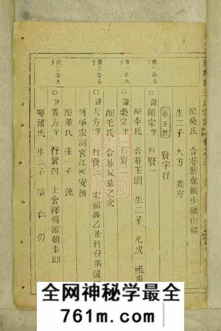 处州清河郡王氏宗谱