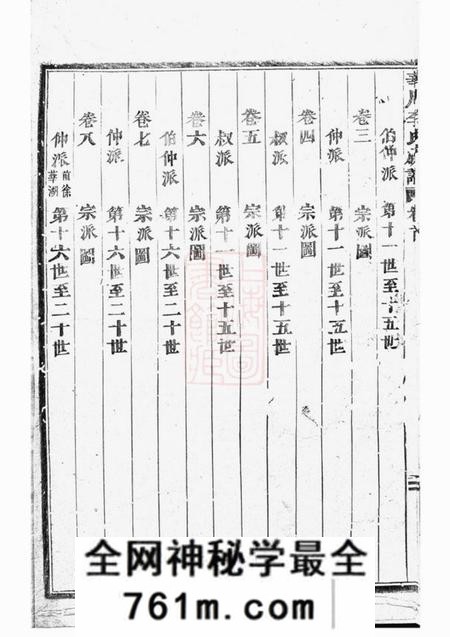 华川华川李氏族谱二十三卷首一卷末一卷
