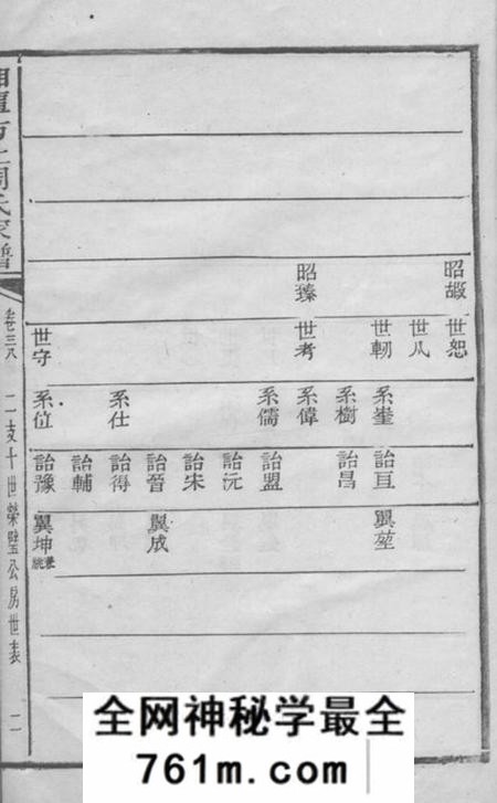 湘潭湘潭方上周氏家谱