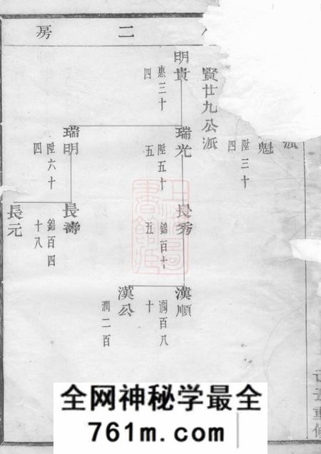 暨阳暨阳邱氏宗谱不分卷