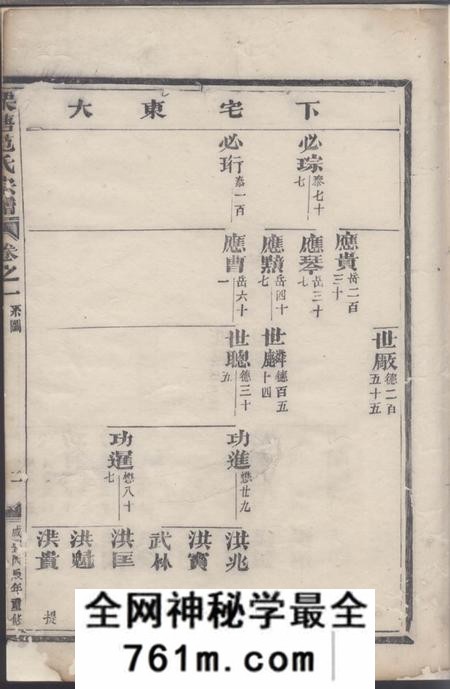 长山栗塘范氏重修宗谱