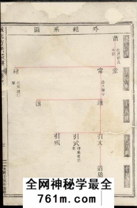 东阳城北方氏宗谱