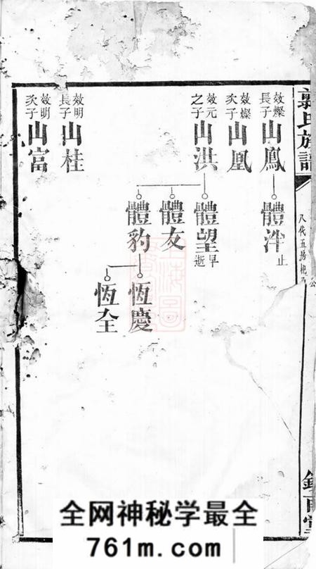 湖南镇南堂翦氏族谱