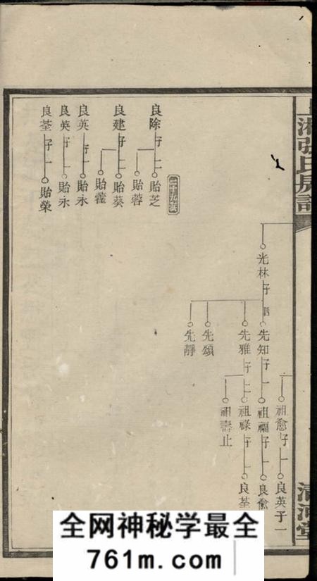 湘乡清河堂上湘张氏房谱