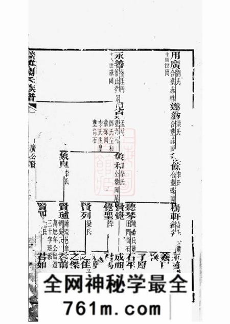 新会谈雅关氏族谱不分卷