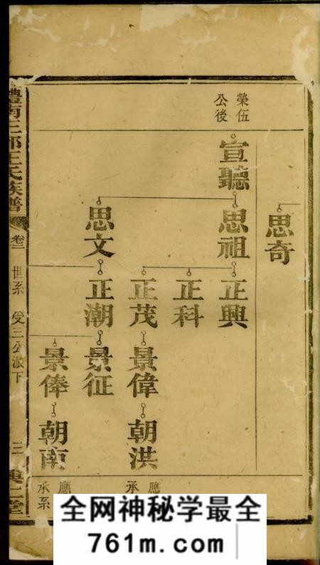 醴陵兴仁堂醴南三都王氏族谱