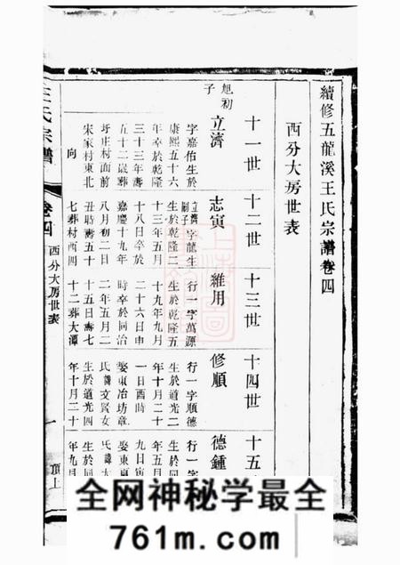 宜兴三槐堂续修五龙溪王氏宗谱