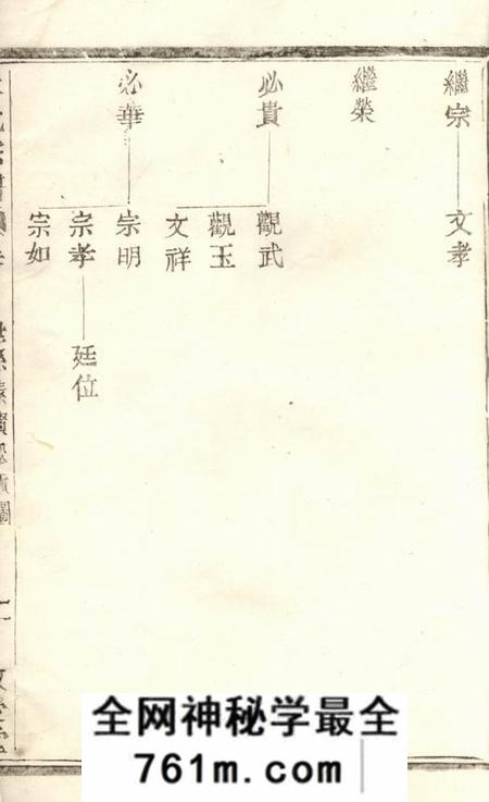 爱敬堂紫阳朱氏建安云阳宗谱不分卷
