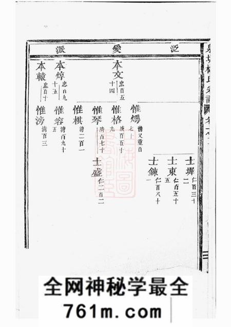 东阳泉塘杜氏宗谱