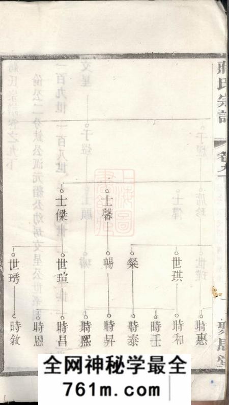 聚思堂蒋氏宗谱