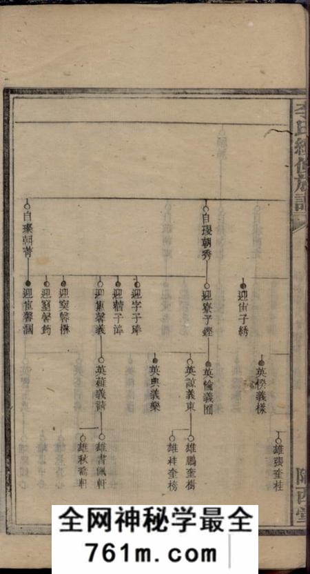 湘乡陇西堂上湘李氏续修族谱