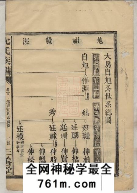 武陵三善堂沈氏族谱