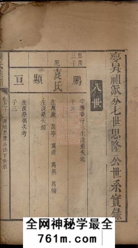 湘潭周氏族谱