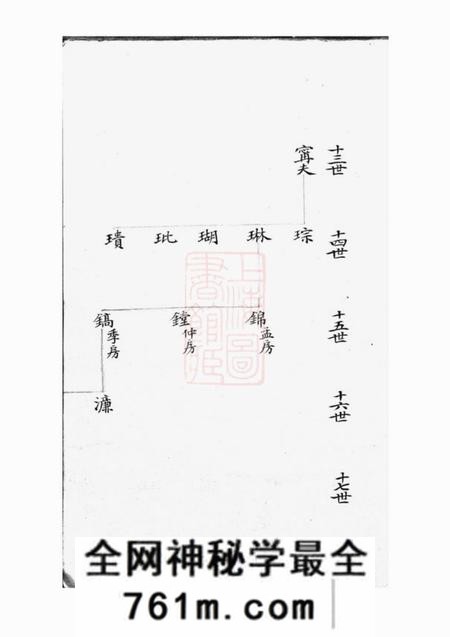宁波不分卷