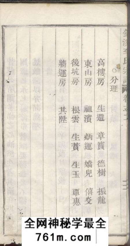 丽水锦溪李氏宗谱