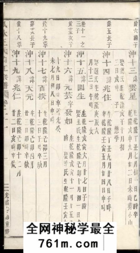 义乌凤林王氏曲江宗谱