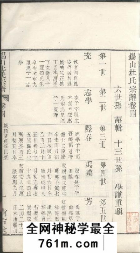 无锡尚古堂锡山杜氏宗谱