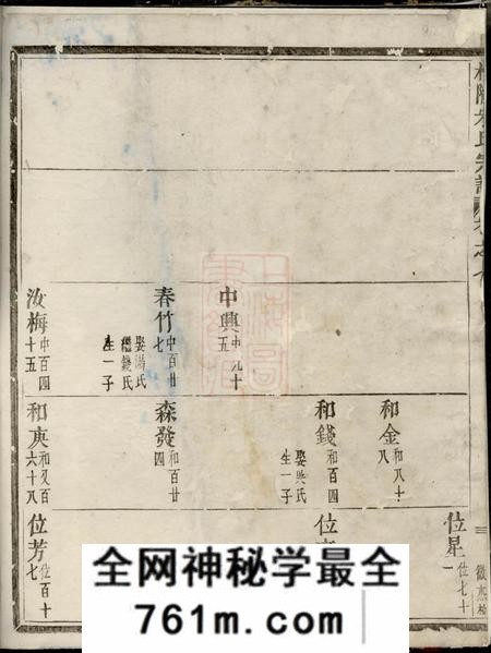 义乌梅陇朱氏宗谱