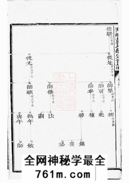 江山秀峰黄氏统宗世谱
