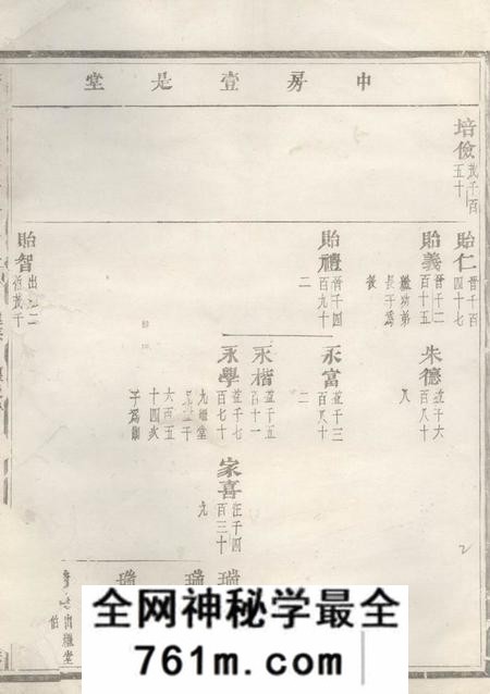 义乌华溪虞氏宗谱