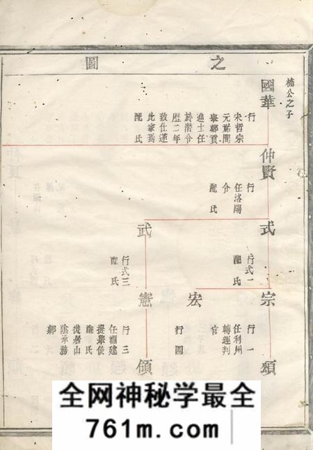 会稽长发堂会稽达郭毛氏家谱