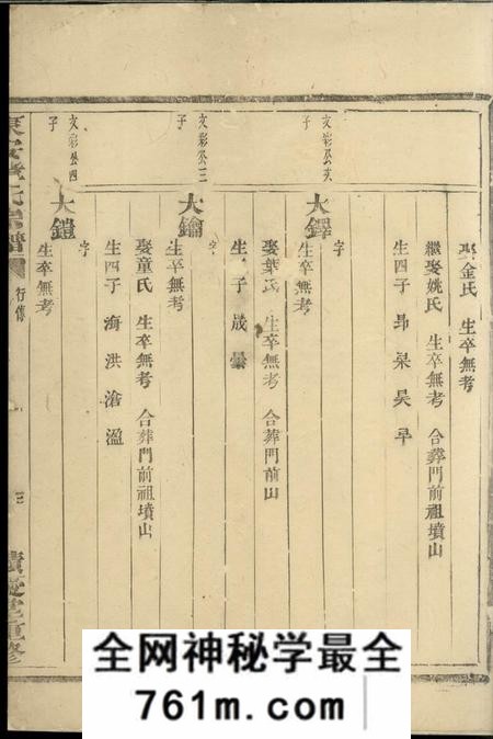 东安积庆堂东安章氏宗谱不分卷