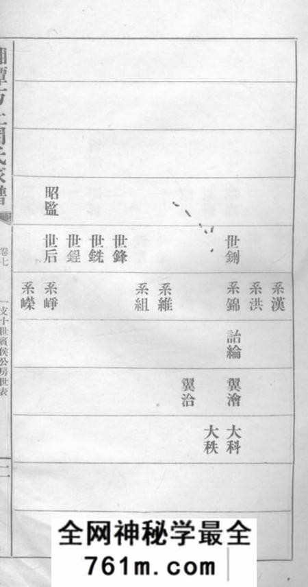 湘潭湘潭方上周氏七修家谱