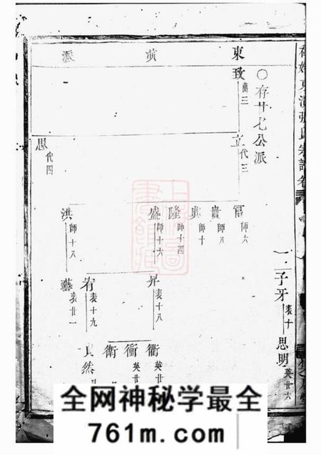东阳等集成堂社姆东演张氏宗谱不分卷