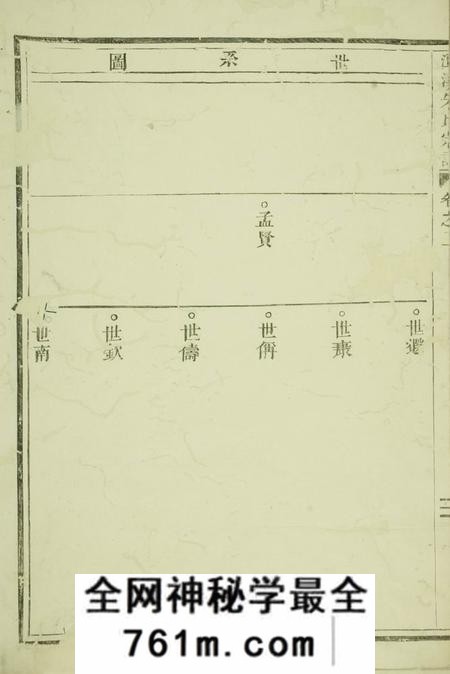 金华潭溪朱氏宗谱