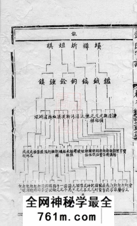 无锡锡山邓氏宗谱