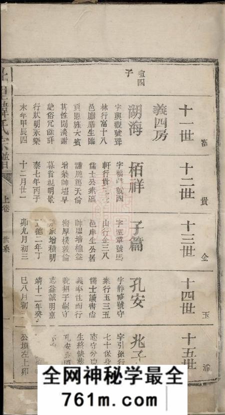 广丰丰溪北里韩氏宗谱