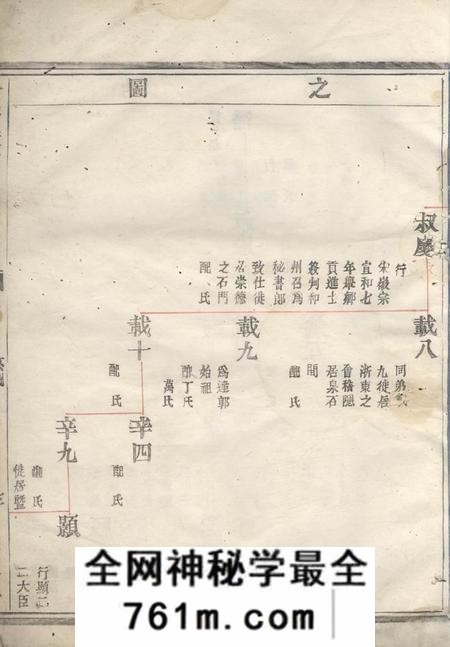 会稽长发堂会稽达郭毛氏家谱