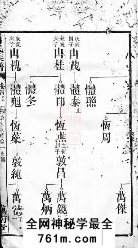湖南镇南堂翦氏族谱