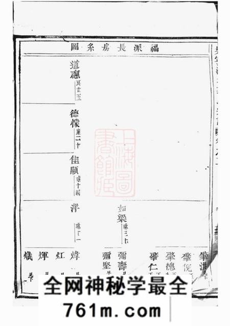 吴宁吴宁洪塘郭氏宗谱二十二卷