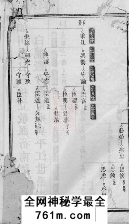 安福三舍刘氏六续族谱
