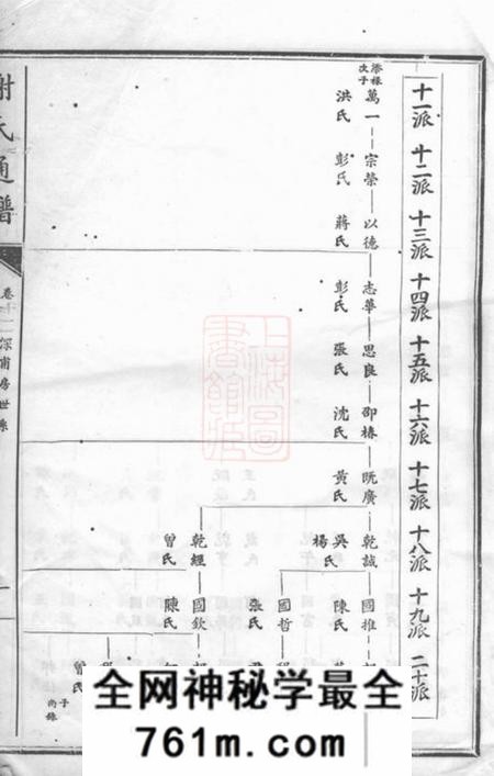 宁乡宝树堂谢氏通谱
