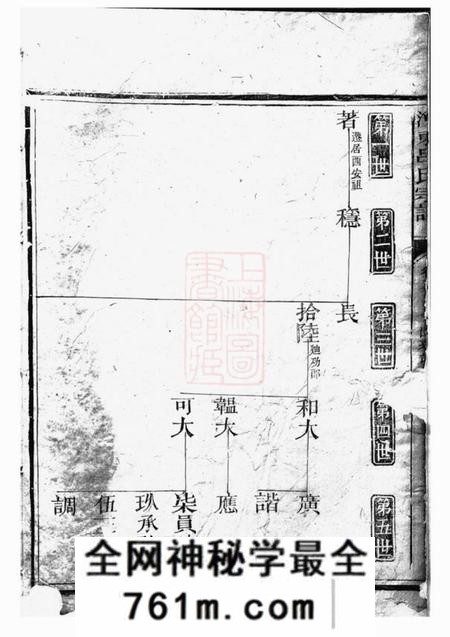 浙江衢州河东吕氏宗谱