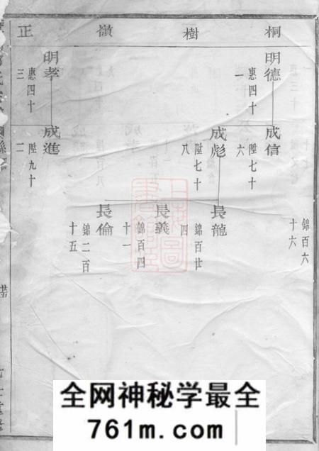 暨阳暨阳邱氏宗谱不分卷