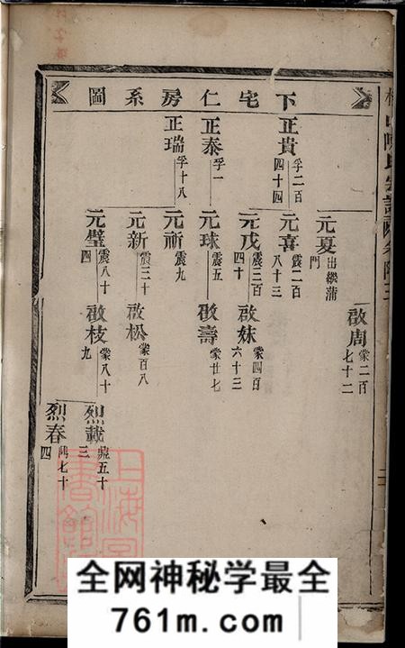 浙江东阳松山陈氏宗谱