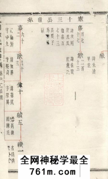 诸暨永思堂凰桐俞氏宗谱