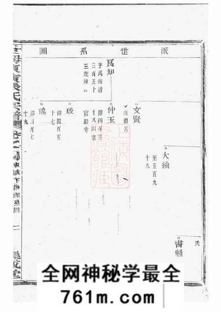 东阳等集成堂社姆东演张氏宗谱十七卷