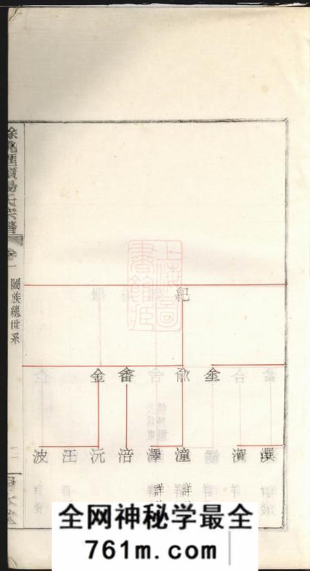 余姚瑞本堂馀姚汇头杨氏谱