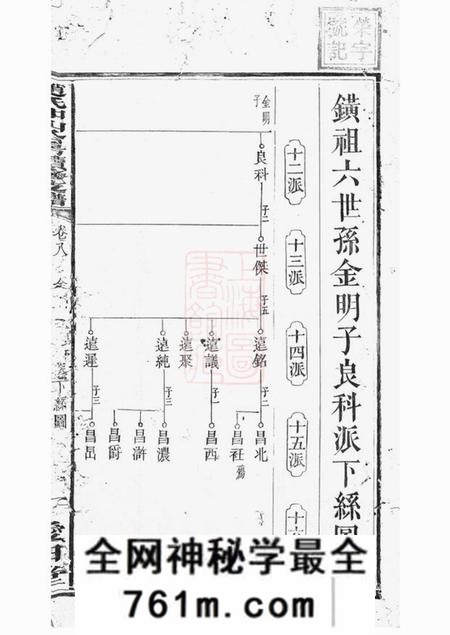 湘乡爱敬堂月城赵氏续修支谱