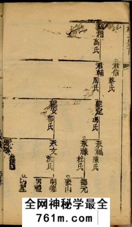 赵氏宗谱不分卷