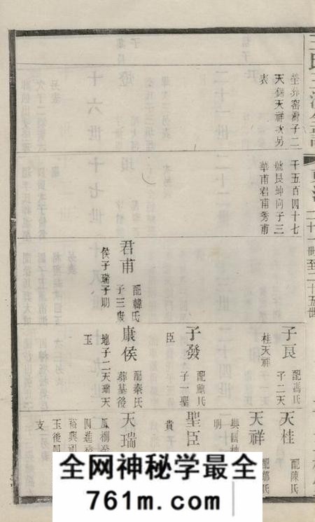 昆山三槐堂王氏三沙宗谱