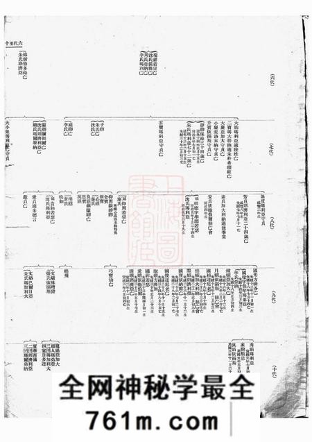 上海吴兴沈氏奉教宗谱不分卷
