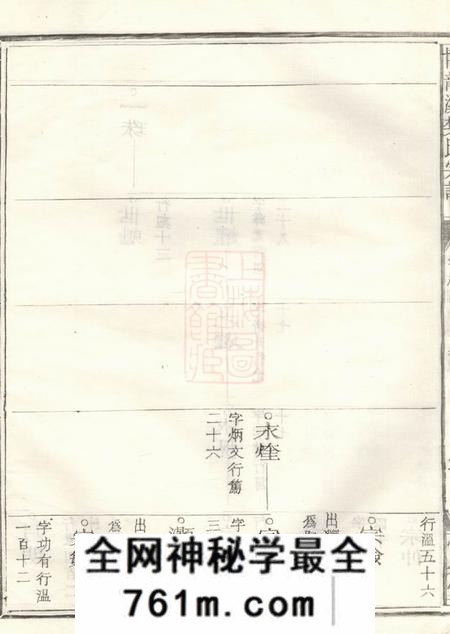 浙江惇叙堂博龙溪樊氏宗谱